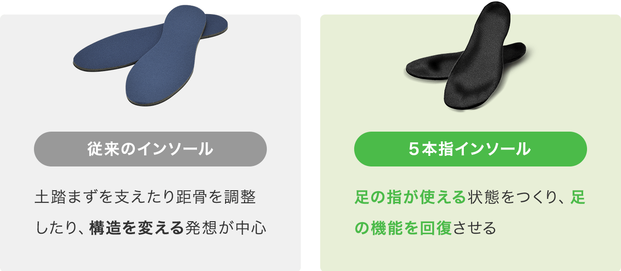 従来のインソールと5本指インソールのコンセプト