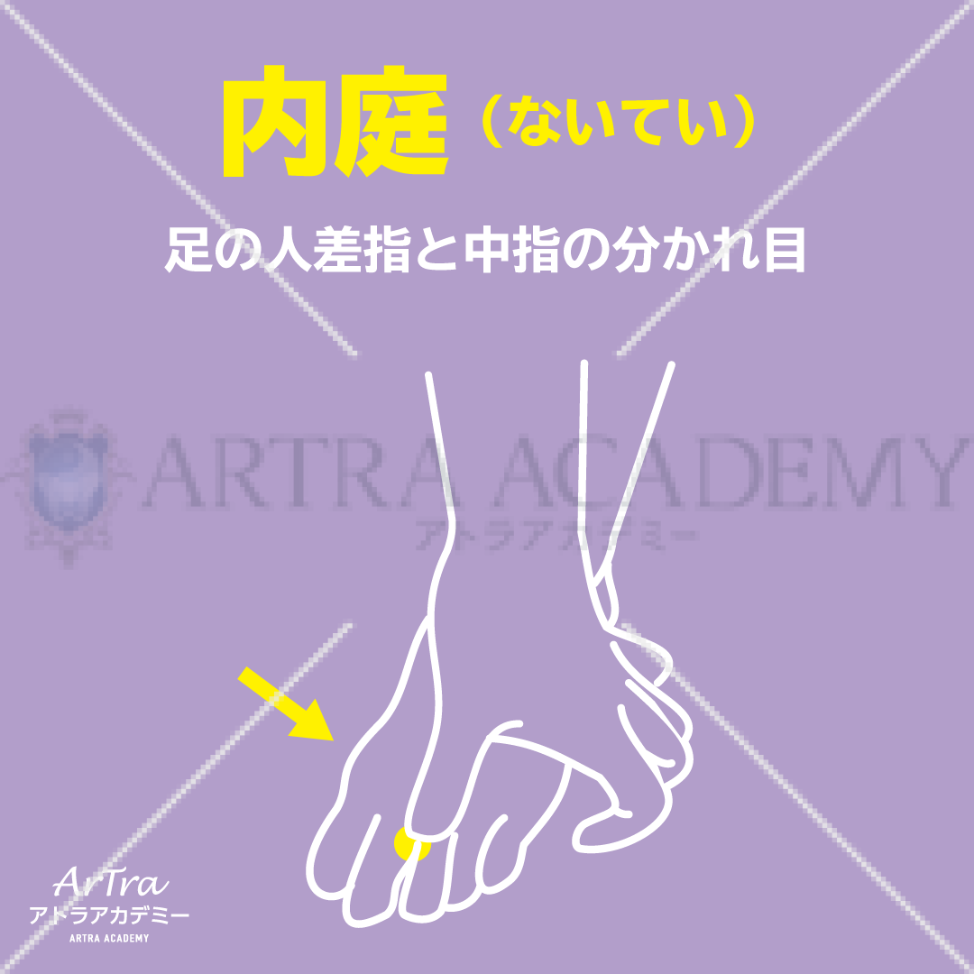 ツボ「内庭」