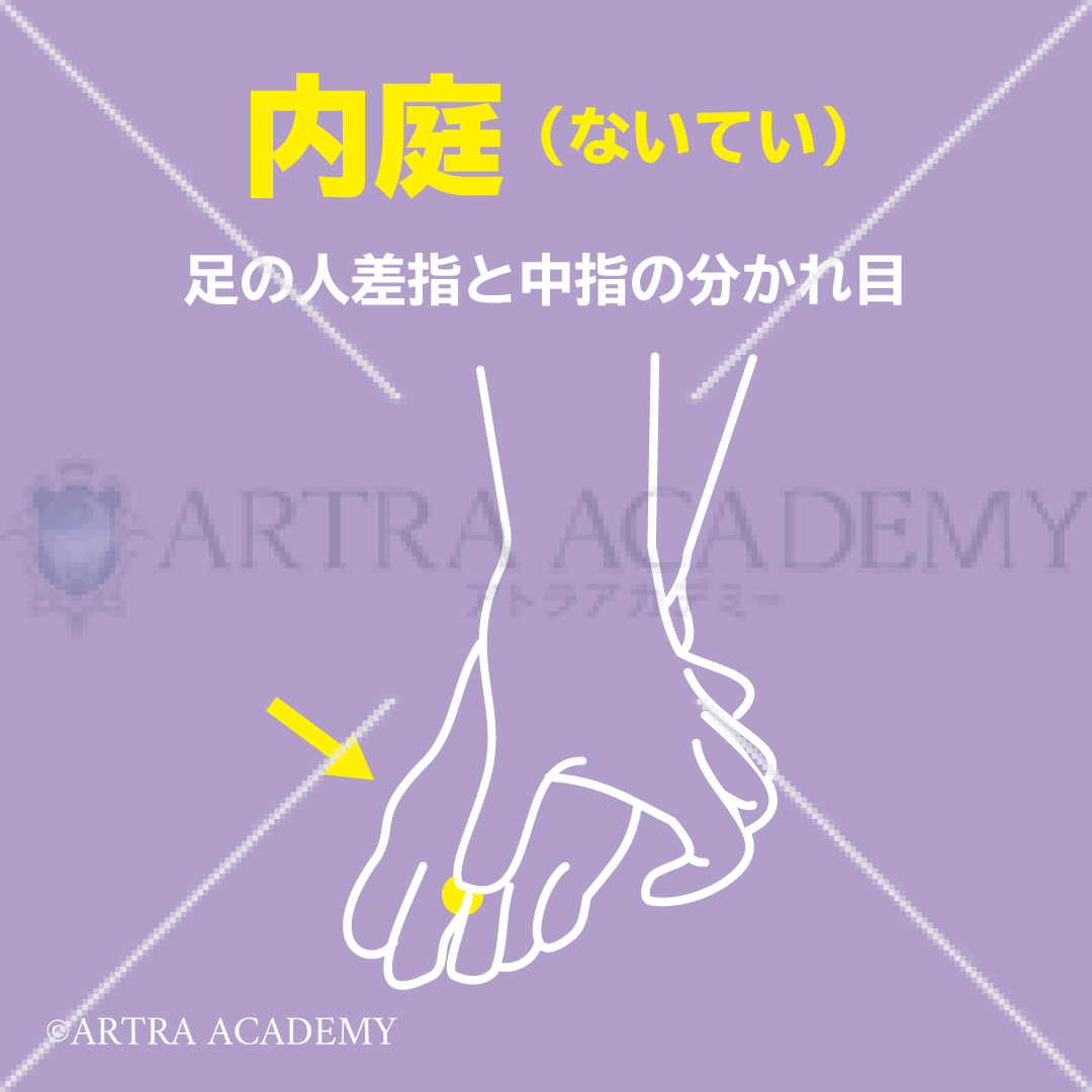 ツボ〈内庭〉