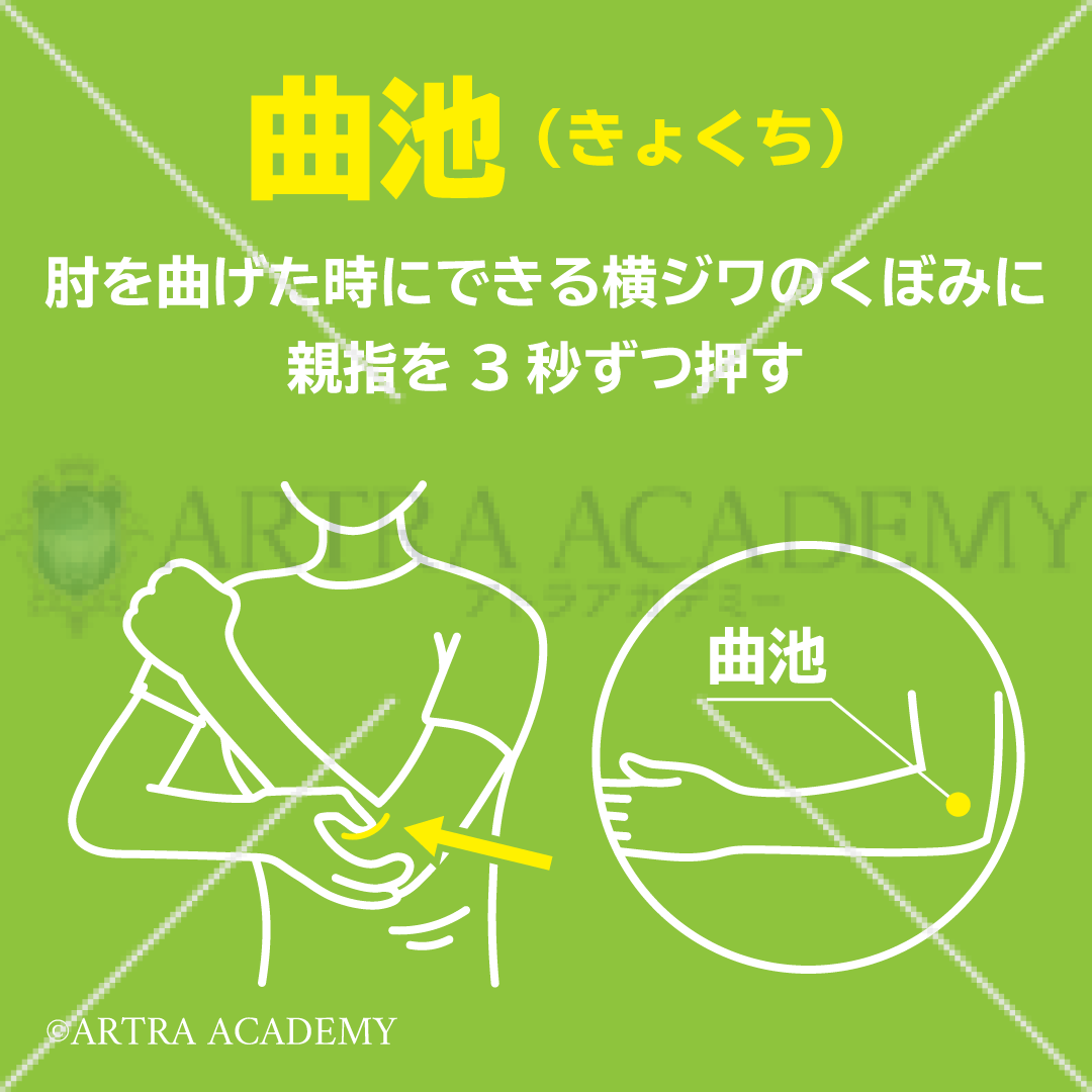 ツボ（曲池）