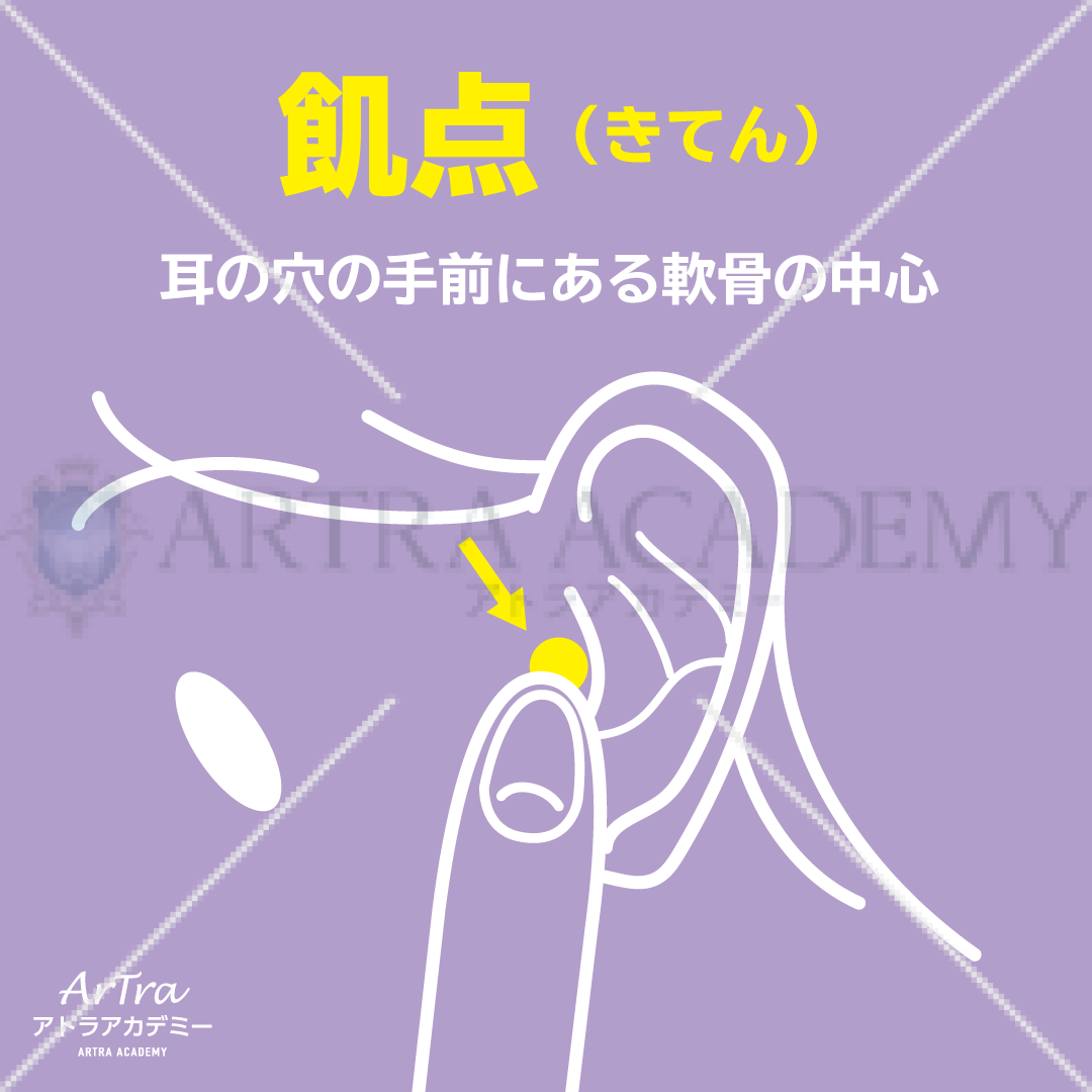 ツボ「飢点」