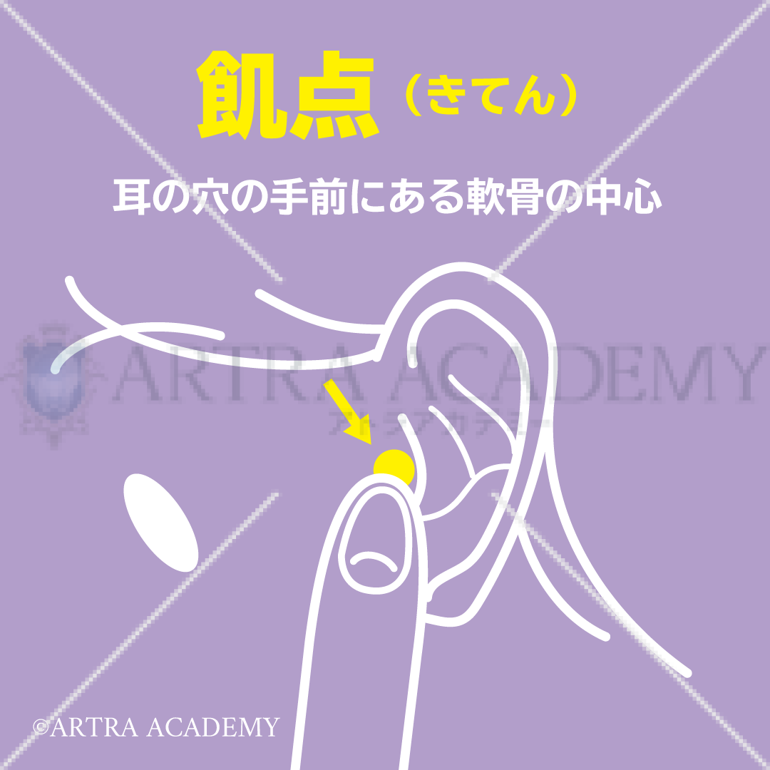 ツボ〈飢点〉