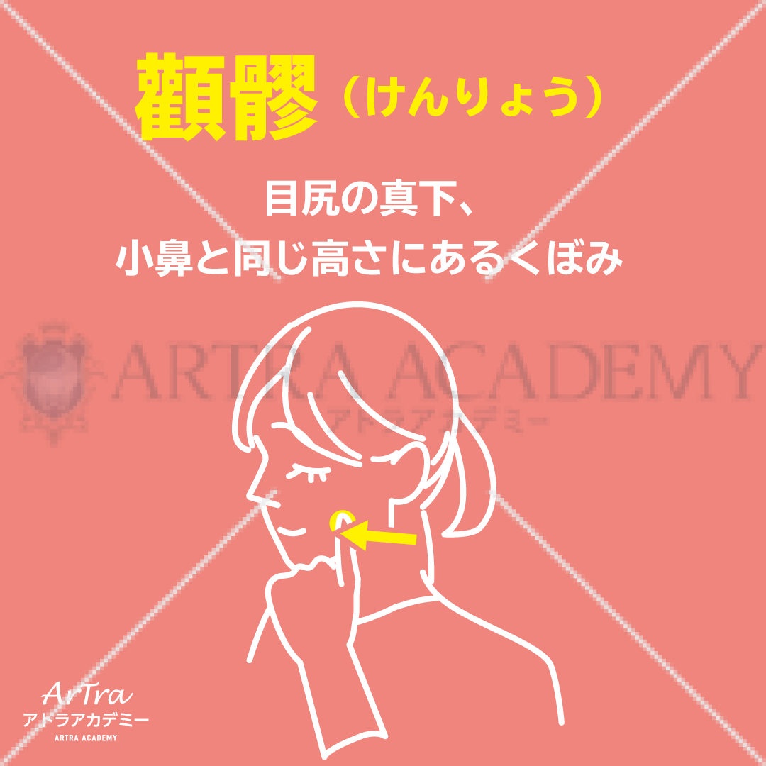 ツボ「顴髎」