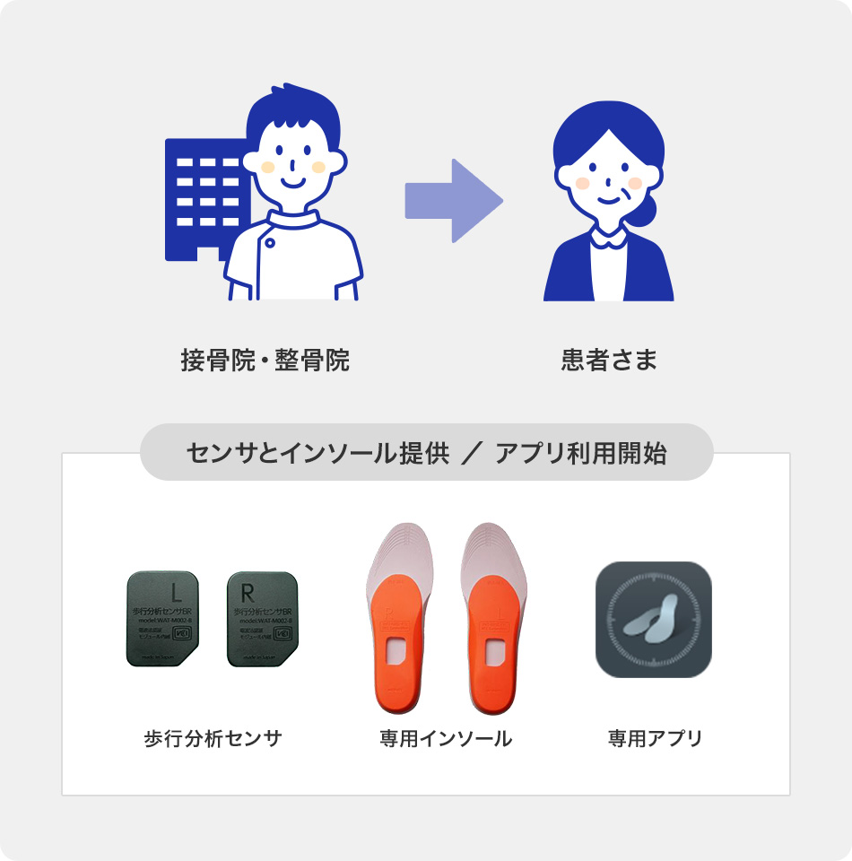 センサ・インソール貸出およびアプリ設定