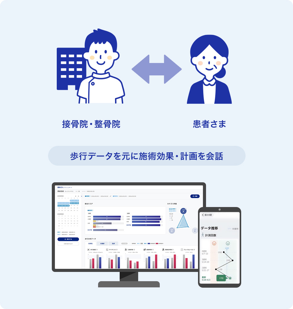 歩行データ分析と施術へのフィードバック