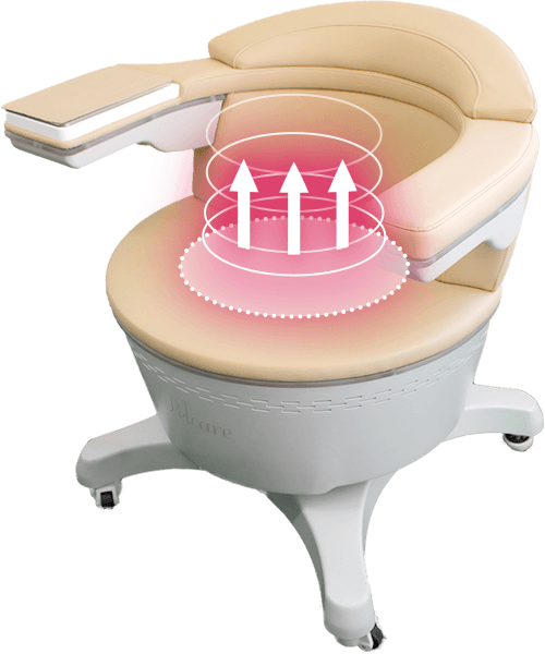 Pelcare（ペルケア）独自の電磁パルス技術イメージ