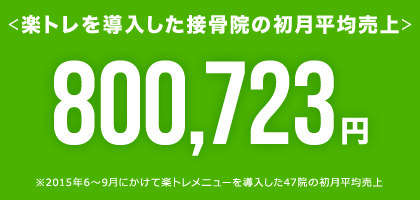 楽トレを導入した接骨院の初月平均売上 800,723円