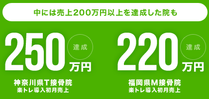 中には売上200万円以上を達成した院も