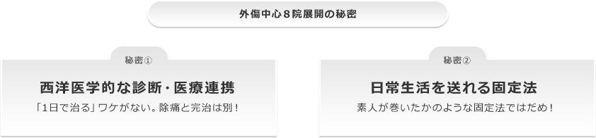 外傷中心の8院展開の秘密