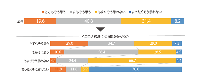 自粛生活は疲れる？気が楽？